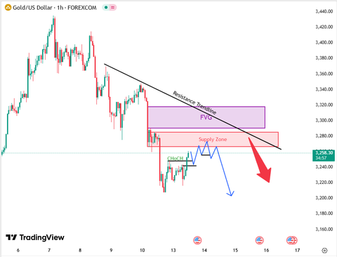 วิเคราะห์ราคาทองคำ (XAUUSD) ประจำวันที่ 13 พฤษภาคม 2568