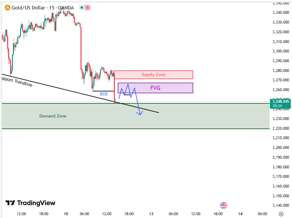วิเคราะห์ราคาทองคำ (XAU/USD) ประจำวันที่ 12 พฤษภาคม 2568