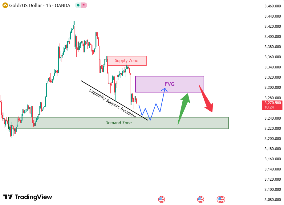 วิเคราะห์ราคาทองคำ (XAU/USD) ประจำวันที่ 12 พฤษภาคม 2568