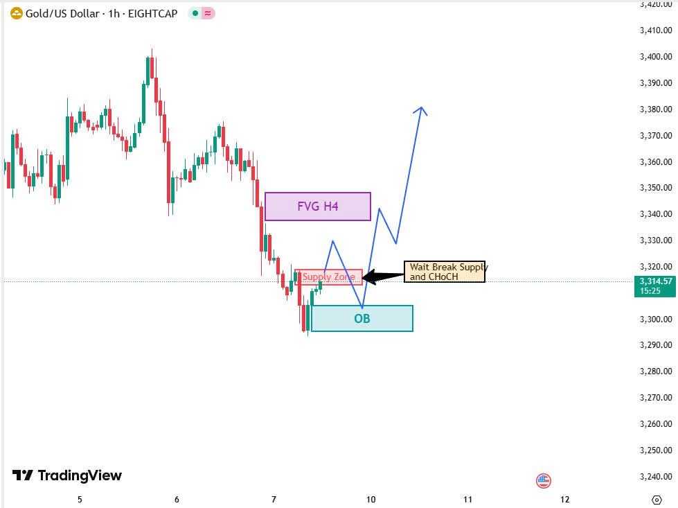 วิเคราะห์ราคาทองคำ (XAUUSD) ประจำวันที่ 9 มิถุนายน 2568​