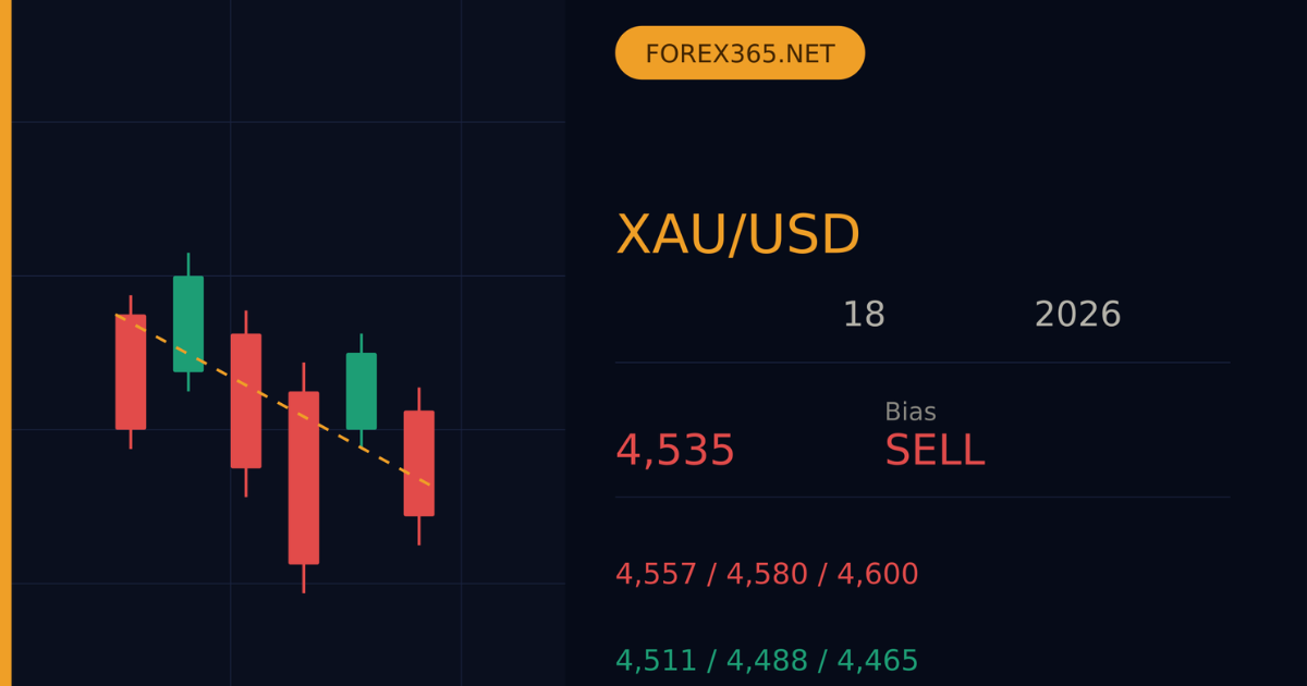 xauusd-signal-18-05-2026