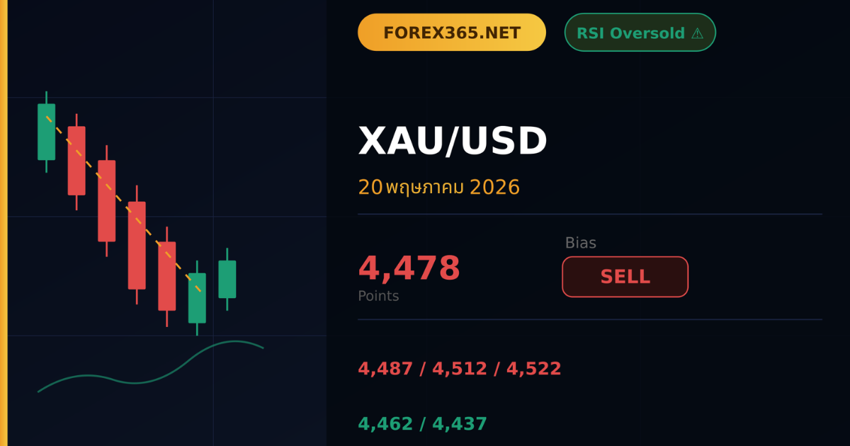 xauusd signal 20-05 2026