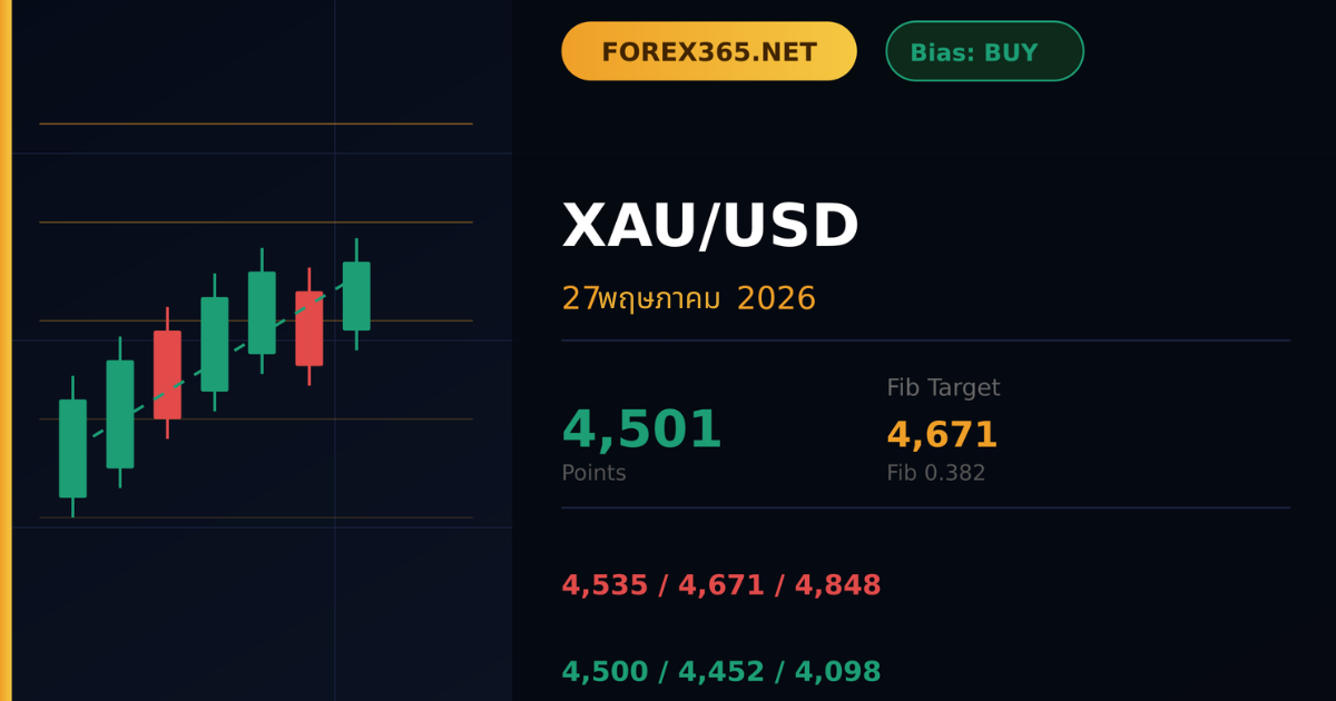 xauusd signal 27 05 2026