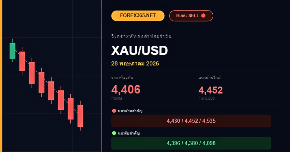 xauusd signal 28 05 2026
