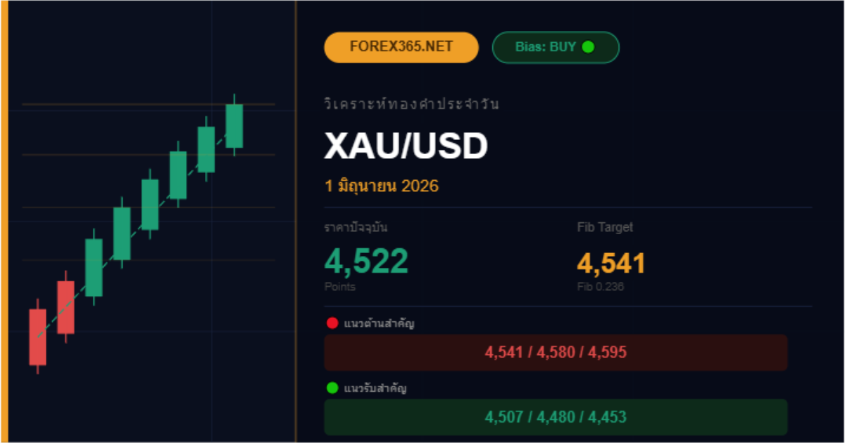 xauusd signal 01 06 2026