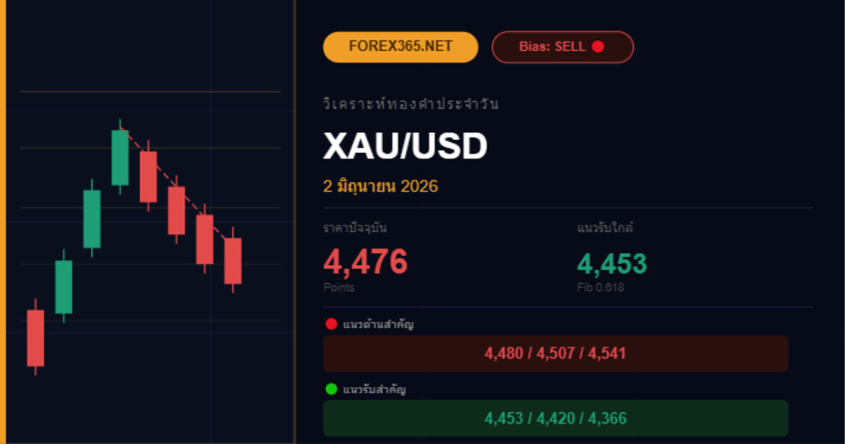 xauusd signal 02 06 2026