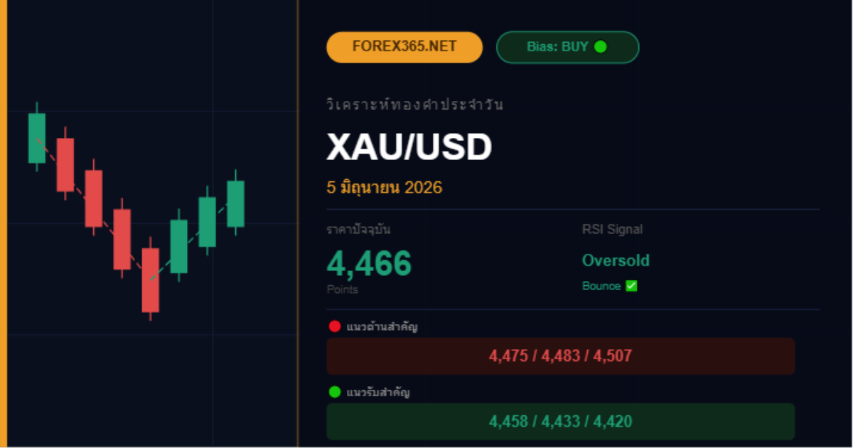 xauusd signal 05 06 2026