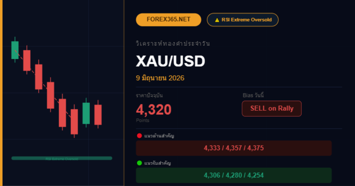 xauusd signal 09 06 2026