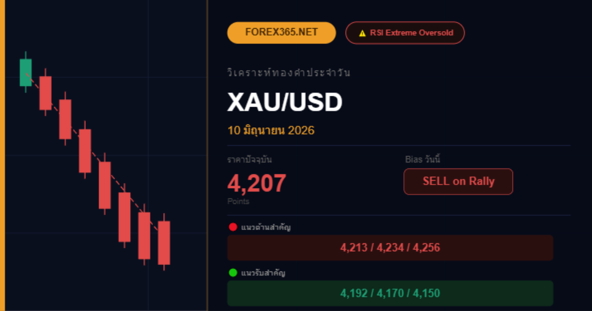 xauusd signal 10 06 2026