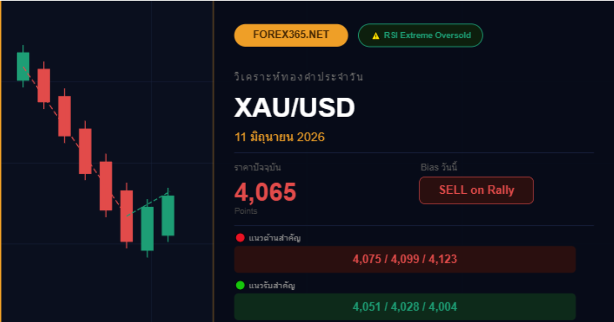 xauusd signal 11 06 2026