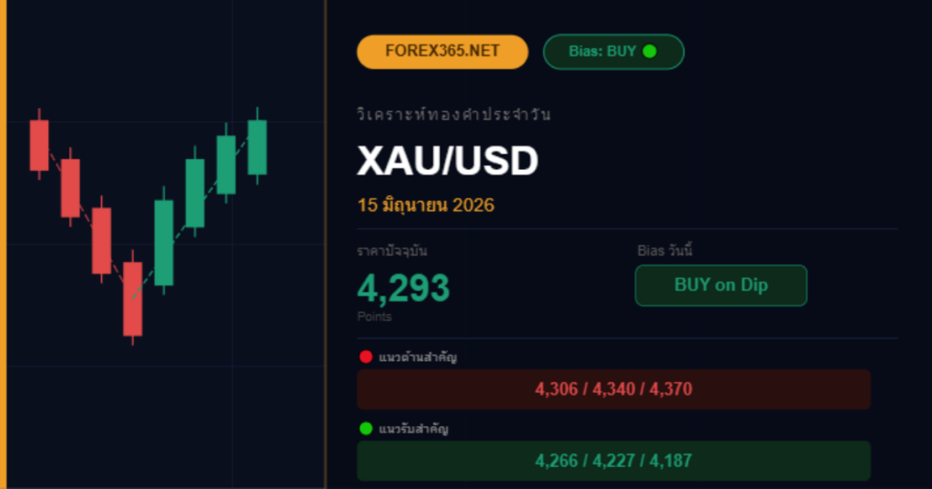 xauusd signal 15 06 2026