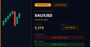 xauusd signal 18 06 2026