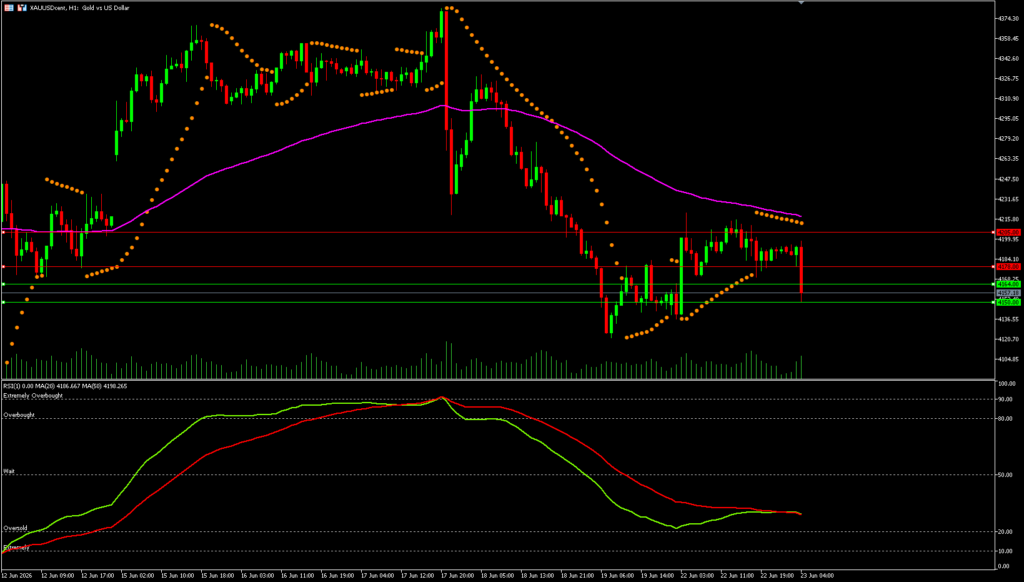 xauusd signal 23 06 2026