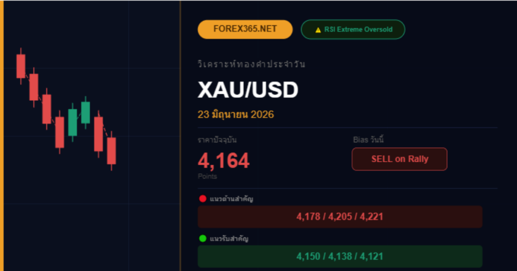 xauusd signal 23 06 2026